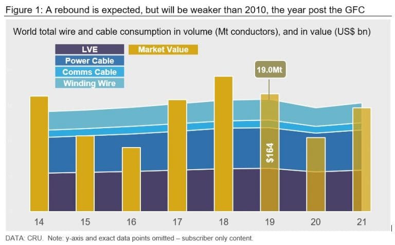 Q2 2020 Wire And Cable Update Insight From CRU IWMA